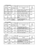 Diplomdarbs 'Kreditēšanas attīstība un tās ietekme uz nekustamā īpašuma tirgu', 73.
