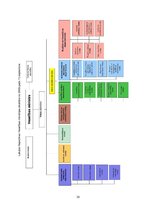 Referāts 'Veselības ministrija', 20.