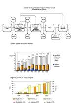 Konspekts 'Koksnes resursu potenciāls enerģijas ražošanai Latvijā', 1.