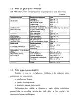 Biznesa plāns 'SIA "Afrodīte"', 9.