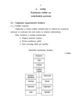 Biznesa plāns 'SIA "Afrodīte"', 22.