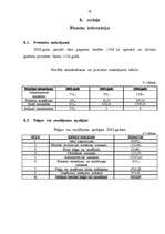 Biznesa plāns 'SIA "Afrodīte"', 28.