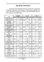 Referāts 'Kas jāiemāca sunim, lai tas neradītu draudus apkārtējiem', 17.