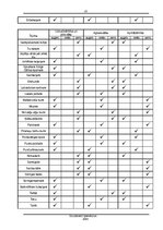 Referāts 'Kas jāiemāca sunim, lai tas neradītu draudus apkārtējiem', 18.