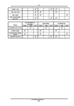 Referāts 'Kas jāiemāca sunim, lai tas neradītu draudus apkārtējiem', 19.