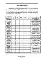 Referāts 'Kas jāiemāca sunim, lai tas neradītu draudus apkārtējiem', 22.