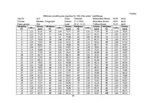 Referāts 'Fotoradaru kā satiksmes drošības ieviešanas efektivitātes analīze. Inženierproje', 36.