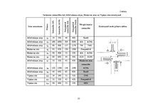 Referāts 'Fotoradaru kā satiksmes drošības ieviešanas efektivitātes analīze. Inženierproje', 53.