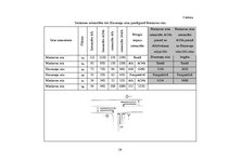 Referāts 'Fotoradaru kā satiksmes drošības ieviešanas efektivitātes analīze. Inženierproje', 54.