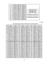 Referāts 'Fotoradaru kā satiksmes drošības ieviešanas efektivitātes analīze. Inženierproje', 74.