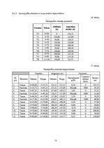 Referāts 'Fotoradaru kā satiksmes drošības ieviešanas efektivitātes analīze. Inženierproje', 78.