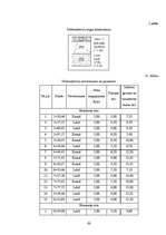 Referāts 'Fotoradaru kā satiksmes drošības ieviešanas efektivitātes analīze. Inženierproje', 89.