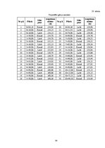 Referāts 'Fotoradaru kā satiksmes drošības ieviešanas efektivitātes analīze. Inženierproje', 94.