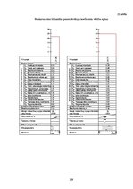 Referāts 'Fotoradaru kā satiksmes drošības ieviešanas efektivitātes analīze. Inženierproje', 109.