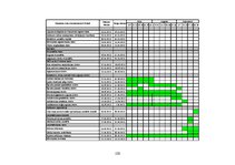 Referāts 'Fotoradaru kā satiksmes drošības ieviešanas efektivitātes analīze. Inženierproje', 120.