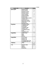 Diplomdarbs 'Izglītošanās process sportā Rīgas 45.vidusskolā 8.b klasē', 15.