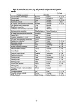 Diplomdarbs 'Izglītošanās process sportā Rīgas 45.vidusskolā 8.b klasē', 39.