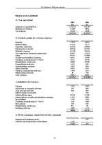 Diplomdarbs 'SIA "Uzņēmums" gada pārskata sastādīšanas analīze', 14.