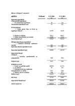 Diplomdarbs 'SIA "Uzņēmums" gada pārskata sastādīšanas analīze', 26.