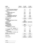 Diplomdarbs 'SIA "Uzņēmums" gada pārskata sastādīšanas analīze', 27.