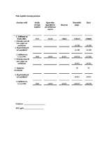 Diplomdarbs 'SIA "Uzņēmums" gada pārskata sastādīšanas analīze', 28.