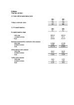 Diplomdarbs 'SIA "Uzņēmums" gada pārskata sastādīšanas analīze', 32.