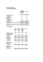 Diplomdarbs 'SIA "Uzņēmums" gada pārskata sastādīšanas analīze', 35.