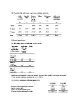 Diplomdarbs 'SIA "Uzņēmums" gada pārskata sastādīšanas analīze', 36.