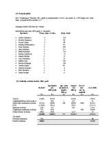 Diplomdarbs 'SIA "Uzņēmums" gada pārskata sastādīšanas analīze', 38.