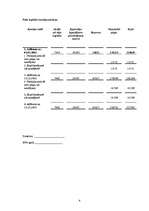 Diplomdarbs 'SIA "Uzņēmums" gada pārskata sastādīšanas analīze', 48.