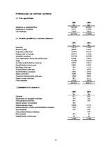 Diplomdarbs 'SIA "Uzņēmums" gada pārskata sastādīšanas analīze', 53.