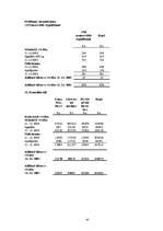 Diplomdarbs 'SIA "Uzņēmums" gada pārskata sastādīšanas analīze', 55.
