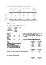 Diplomdarbs 'SIA "Uzņēmums" gada pārskata sastādīšanas analīze', 56.