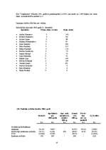 Diplomdarbs 'SIA "Uzņēmums" gada pārskata sastādīšanas analīze', 58.