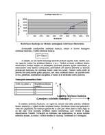 Referāts 'Ražošanas funkcijas', 7.