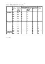 Referāts 'Vidusskolu absolventu mācību un darba iespējas', 4.