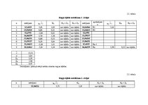 Paraugs 'Metroloģija', 3.