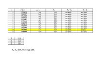 Paraugs 'Metroloģija', 5.