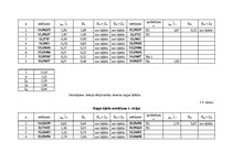 Paraugs 'Metroloģija', 9.