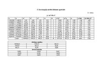 Paraugs 'Metroloģija', 16.