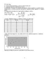 Referāts 'Regresija (vienkāršā, lineārā) un korelācija', 2.