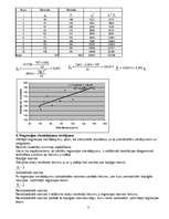 Referāts 'Regresija (vienkāršā, lineārā) un korelācija', 3.