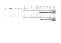 Paraugs 'Ēkas siltuma zudumu aprēķins', 21.