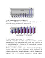 Referāts 'Bezdarbs - viens no iedzīvotāju nabadzības cēloņiem', 8.