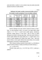 Referāts 'Trauksmes un agresivitātes līmeņu sakarības 13 –16 gadus veciem pusaudžiem', 39.