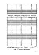 Referāts 'Trauksmes un agresivitātes līmeņu sakarības 13 –16 gadus veciem pusaudžiem', 47.