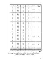 Referāts 'Trauksmes un agresivitātes līmeņu sakarības 13 –16 gadus veciem pusaudžiem', 48.