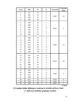 Referāts 'Trauksmes un agresivitātes līmeņu sakarības 13 –16 gadus veciem pusaudžiem', 53.
