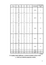 Referāts 'Trauksmes un agresivitātes līmeņu sakarības 13 –16 gadus veciem pusaudžiem', 55.
