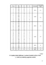 Referāts 'Trauksmes un agresivitātes līmeņu sakarības 13 –16 gadus veciem pusaudžiem', 57.